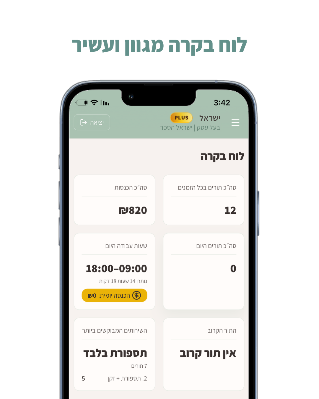 לוח בקרה עם סטטיסטיקות, הכנסות ותורים